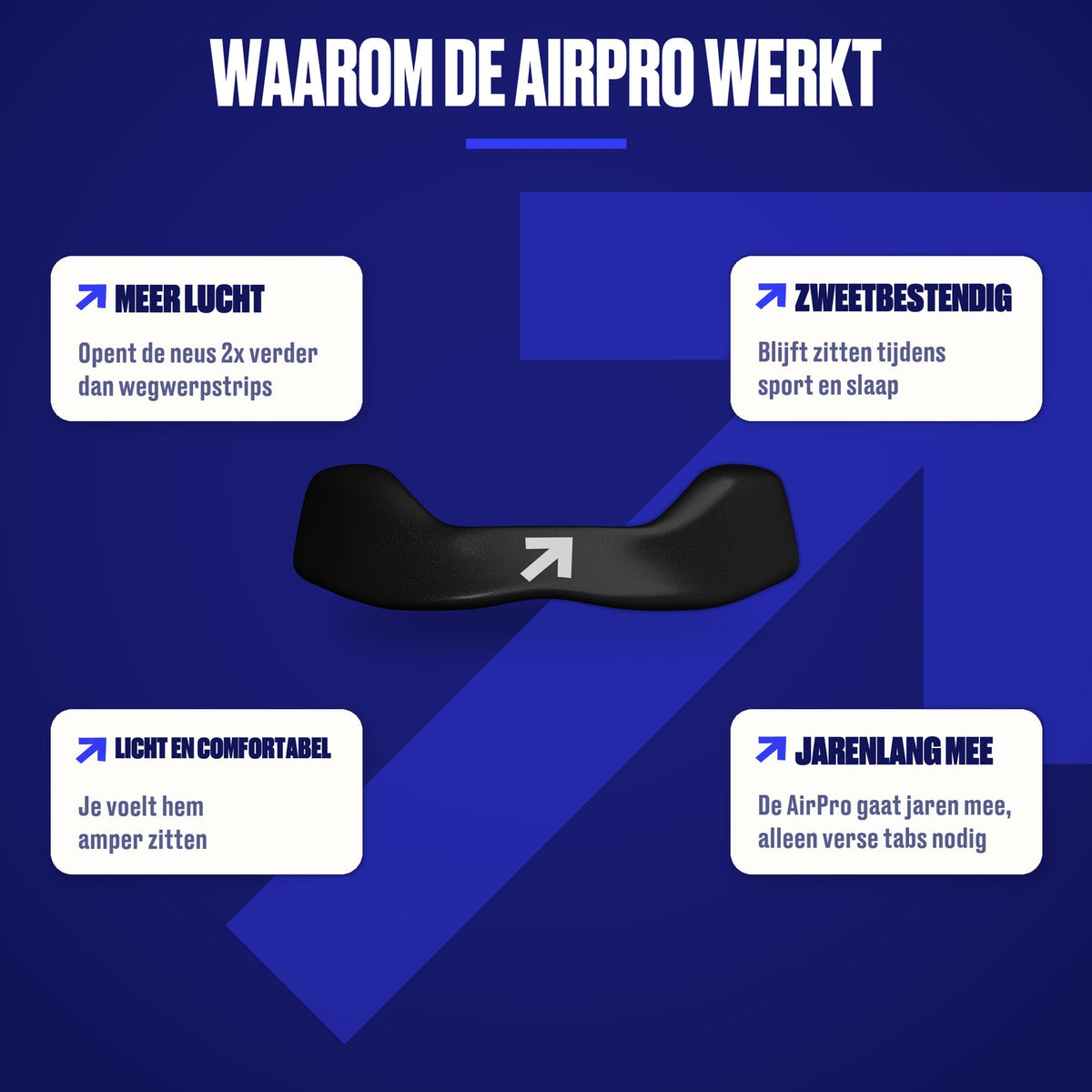 Waarom de AirPro werkt #contrast
